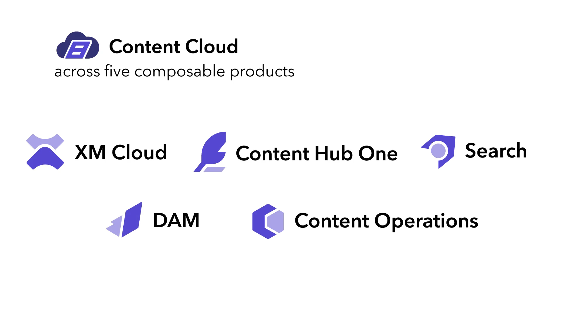 Sitecore – Content Cloud Overview