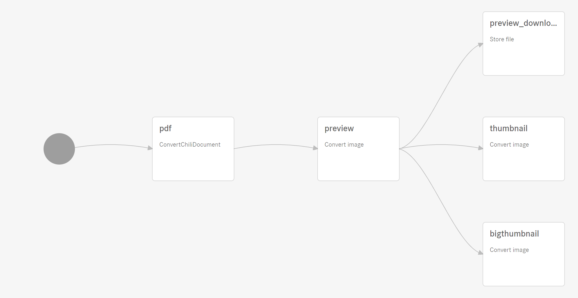 Sitecore Content Publisher – Multipage preview publication pdf