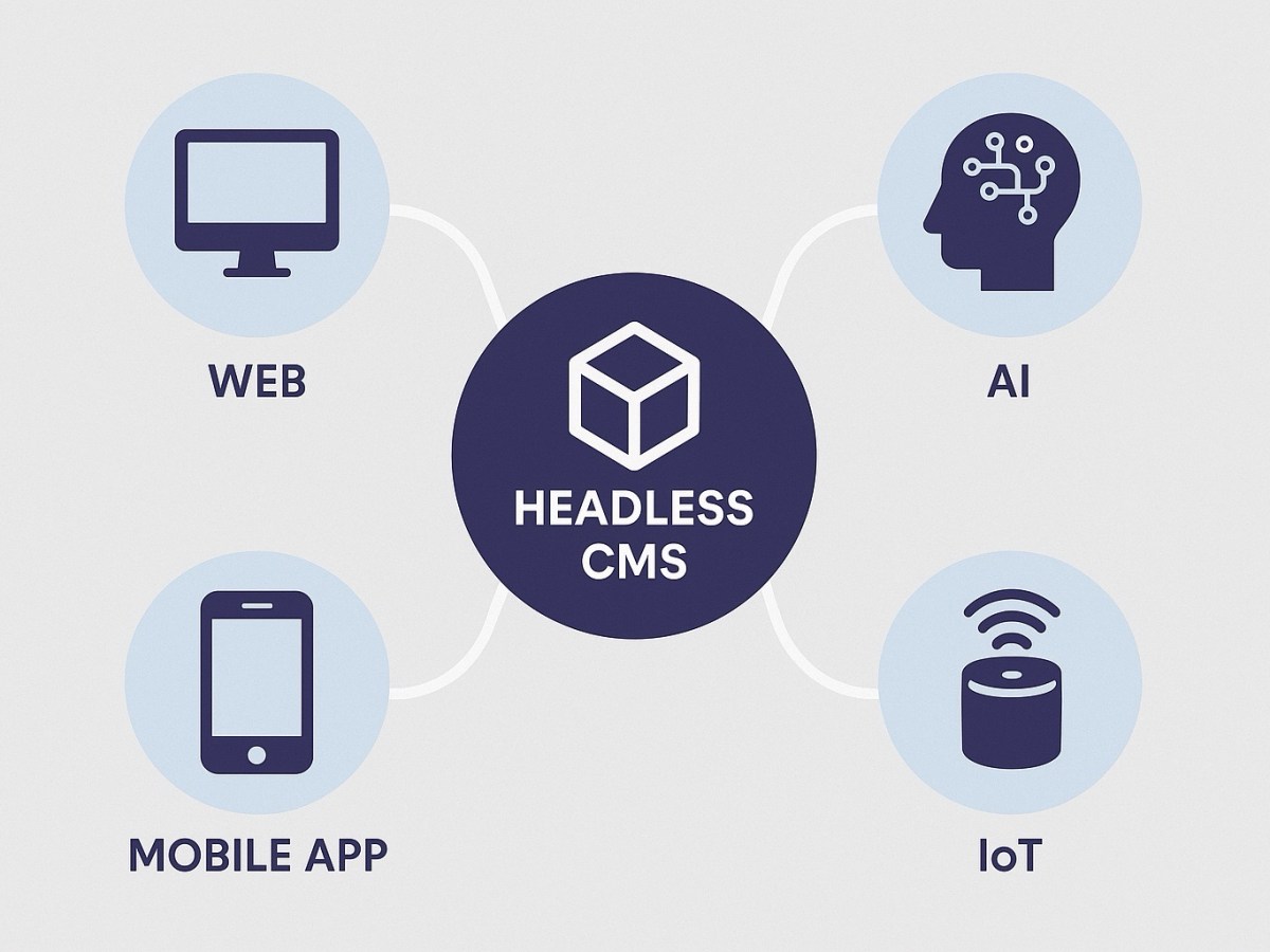 Can Headless CMS Platforms Build Content for Non-Digital&nbsp;Channels?