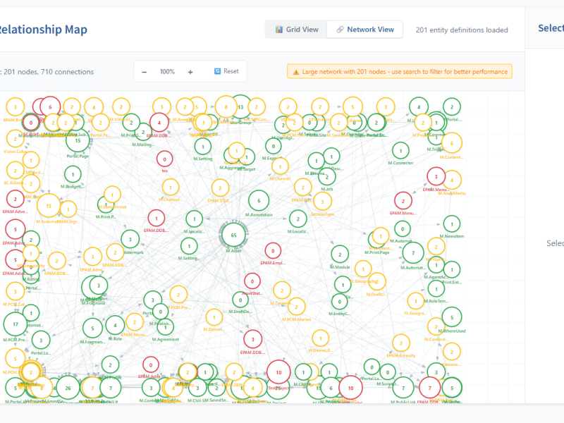 Building a Better Entity Visualiser for Sitecore Content&nbsp;Hub