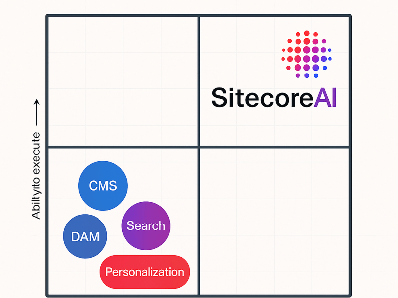 Has Sitecore Just Made the Magic Quadrants Irrelevant – or More Relevant Than&nbsp;Ever?